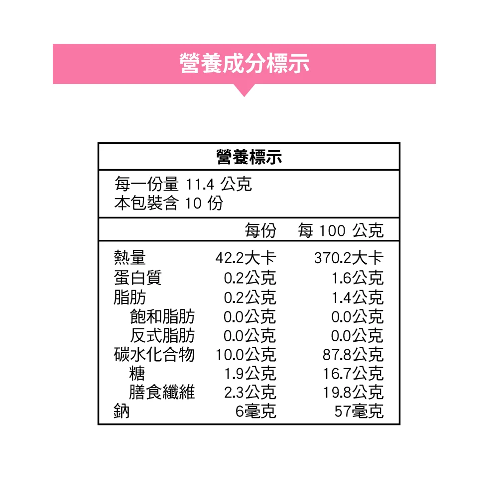 莓果手窈飲詳述圖 15